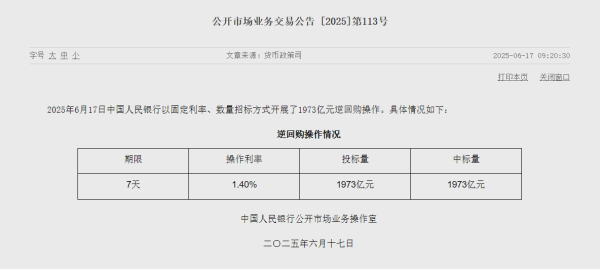 股市如何配资 央行今日开展1973亿元7天逆回购操作
